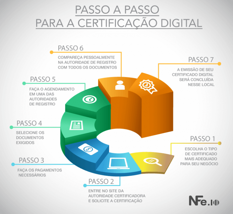 Como Automatizar A Emiss O De Nota Fiscal Passo A Passo