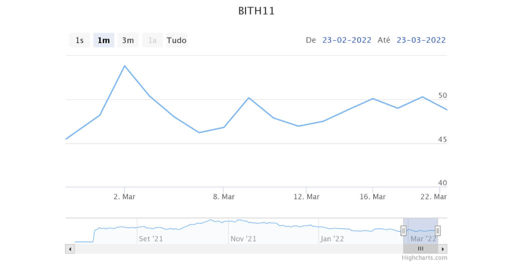 bith11 gráfico
